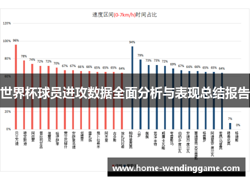 世界杯球员进攻数据全面分析与表现总结报告