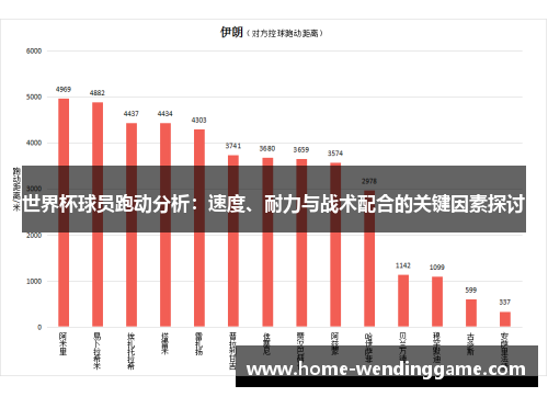 世界杯球员跑动分析：速度、耐力与战术配合的关键因素探讨