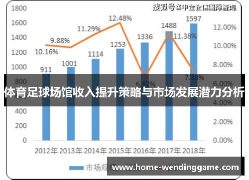 体育足球场馆收入提升策略与市场发展潜力分析