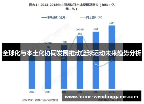 全球化与本土化协同发展推动篮球运动未来趋势分析