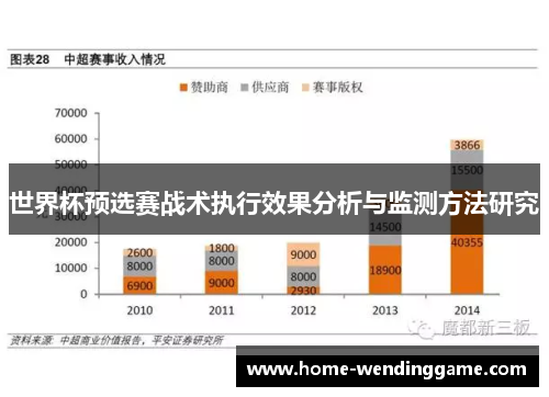 世界杯预选赛战术执行效果分析与监测方法研究