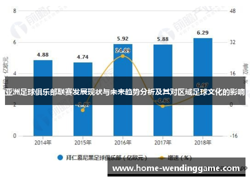亚洲足球俱乐部联赛发展现状与未来趋势分析及其对区域足球文化的影响