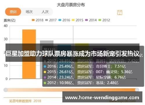 巨星加盟助力球队票房暴涨成为市场新宠引发热议