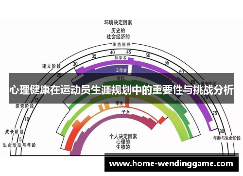 心理健康在运动员生涯规划中的重要性与挑战分析