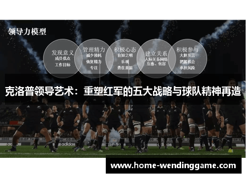 克洛普领导艺术：重塑红军的五大战略与球队精神再造