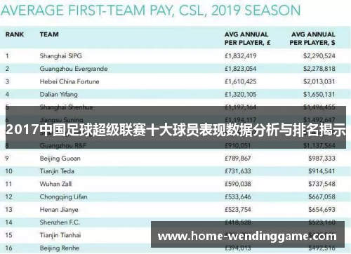 2017中国足球超级联赛十大球员表现数据分析与排名揭示