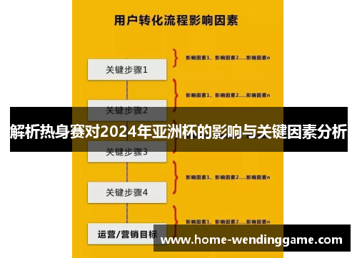 解析热身赛对2024年亚洲杯的影响与关键因素分析