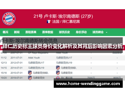 拜仁历史标王球员身价变化解析及其背后影响因素分析