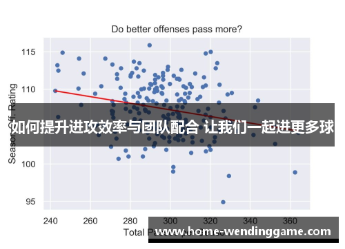 如何提升进攻效率与团队配合 让我们一起进更多球