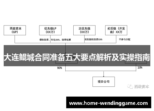 大连鲲城合同准备五大要点解析及实操指南