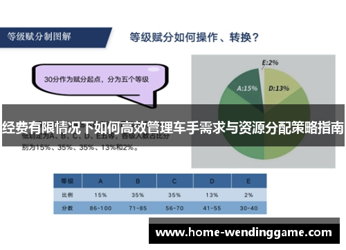 经费有限情况下如何高效管理车手需求与资源分配策略指南