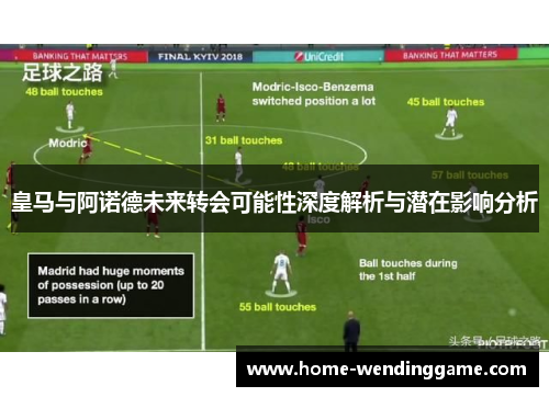 皇马与阿诺德未来转会可能性深度解析与潜在影响分析