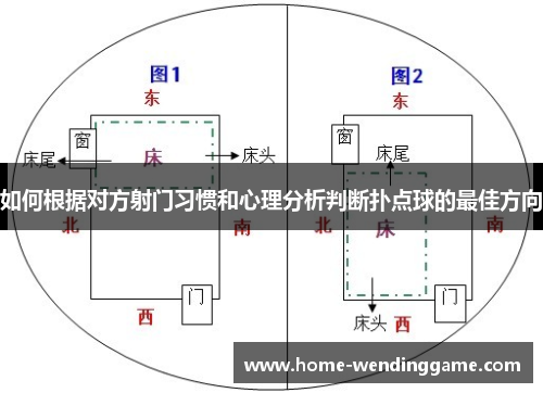 如何根据对方射门习惯和心理分析判断扑点球的最佳方向