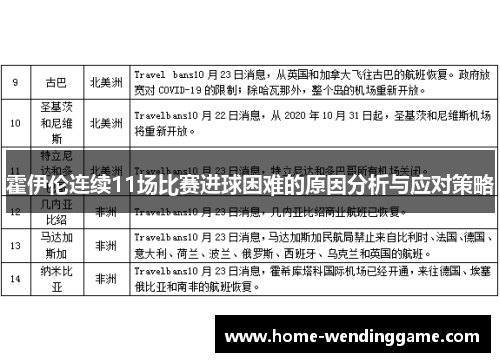 霍伊伦连续11场比赛进球困难的原因分析与应对策略