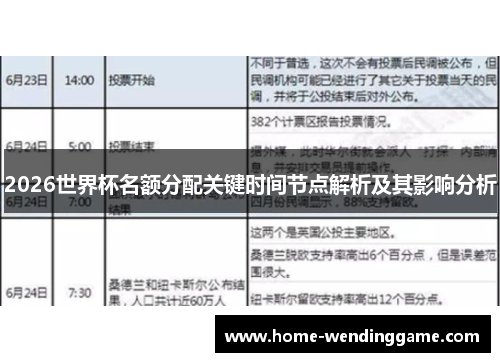 2026世界杯名额分配关键时间节点解析及其影响分析