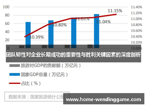 团队韧性对企业长期成功的重要性与胜利关键因素的深度剖析