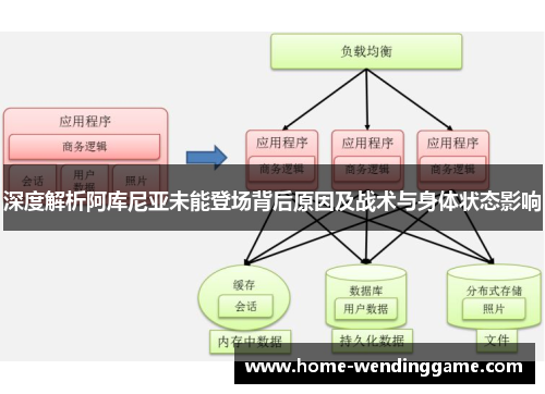 深度解析阿库尼亚未能登场背后原因及战术与身体状态影响